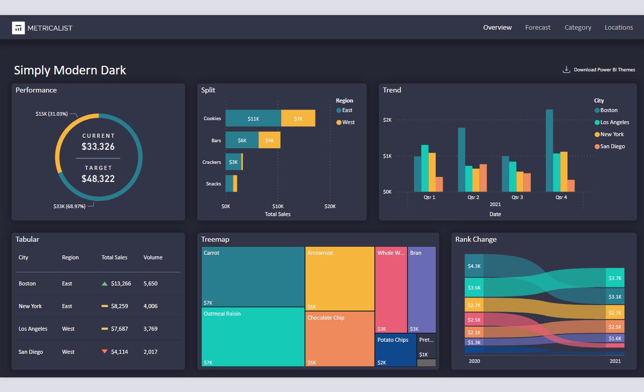 Operational Reporting and Dashboard Analytics