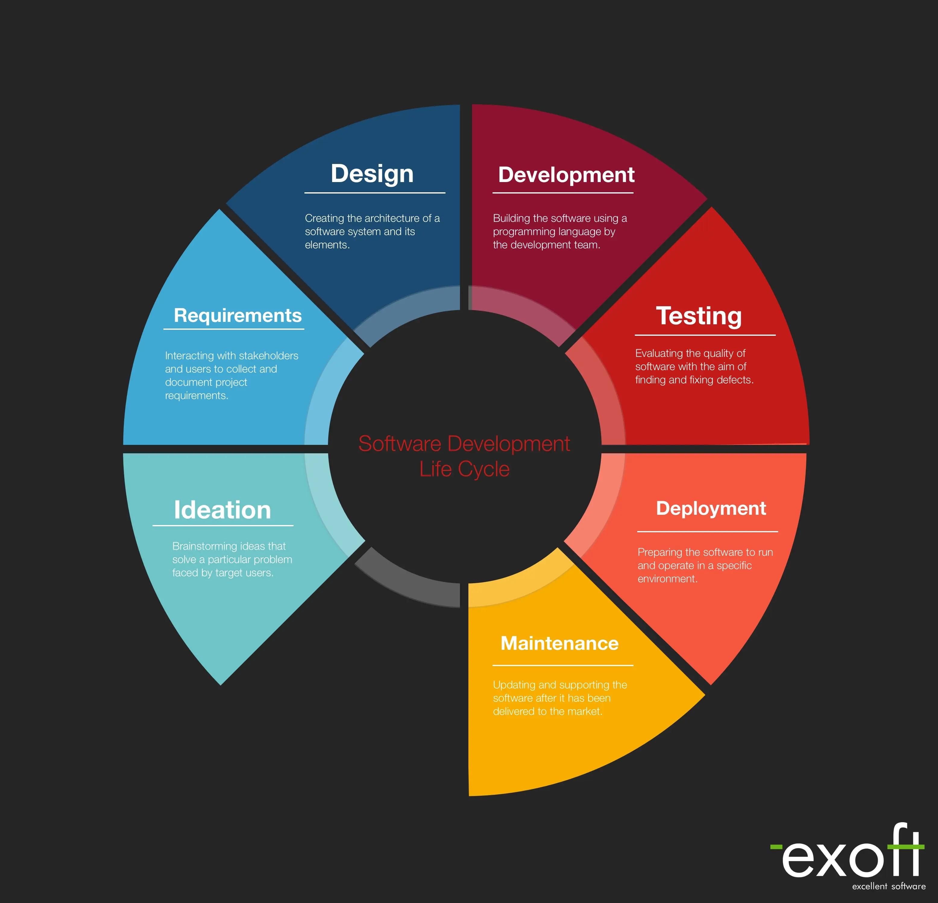 Technical Implementation and Customer Delivery